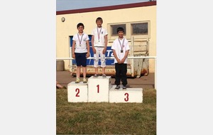 Résultats CR Jeunes